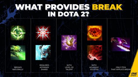 5 reasons why Silver Edge is the best damage item in Dota 2 .